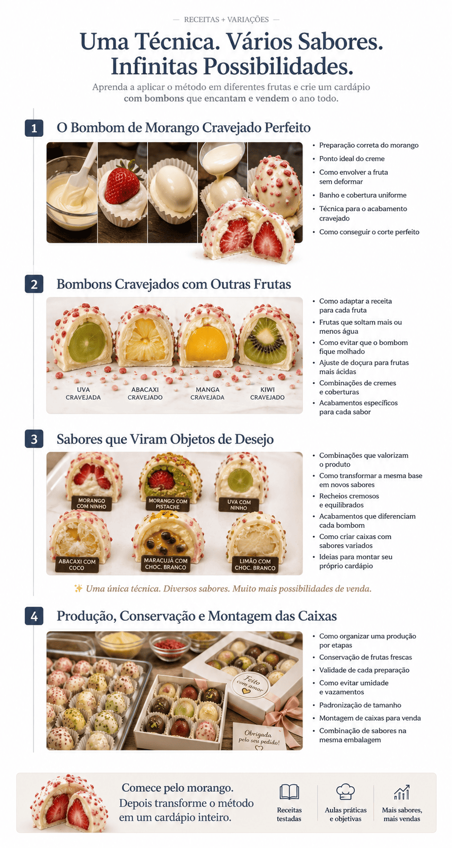 Método Bombom de Morango Cravejado - Parte 3